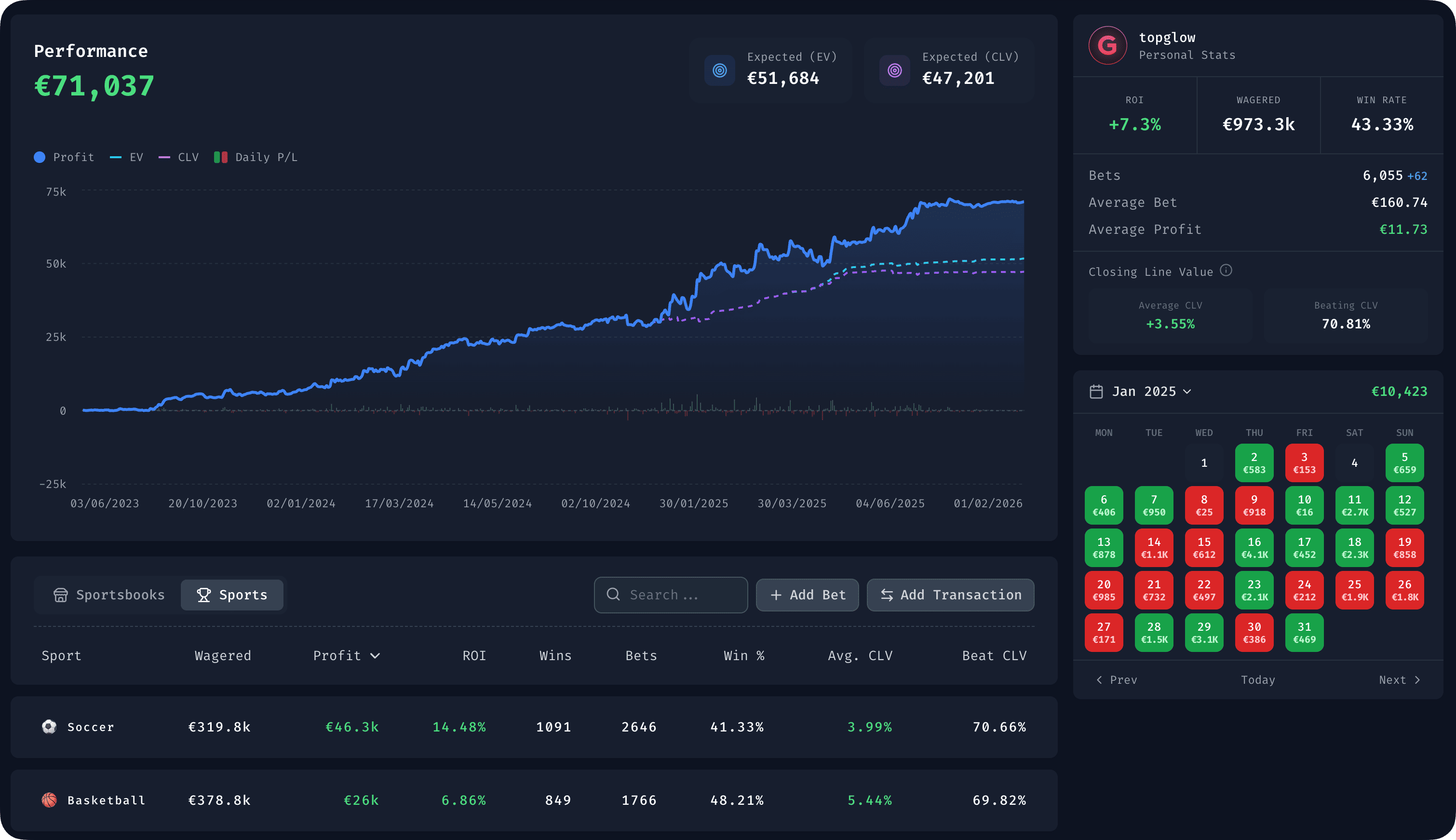 Bet Hero bet tracker showing performance metrics