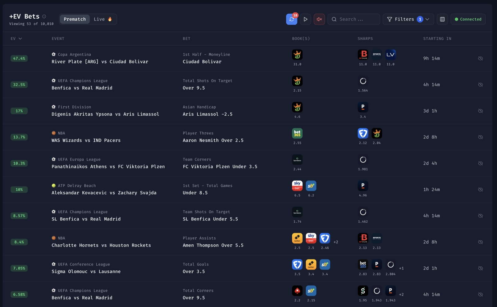 Bet Hero value bets dashboard showing live EV bets across sportsbooks