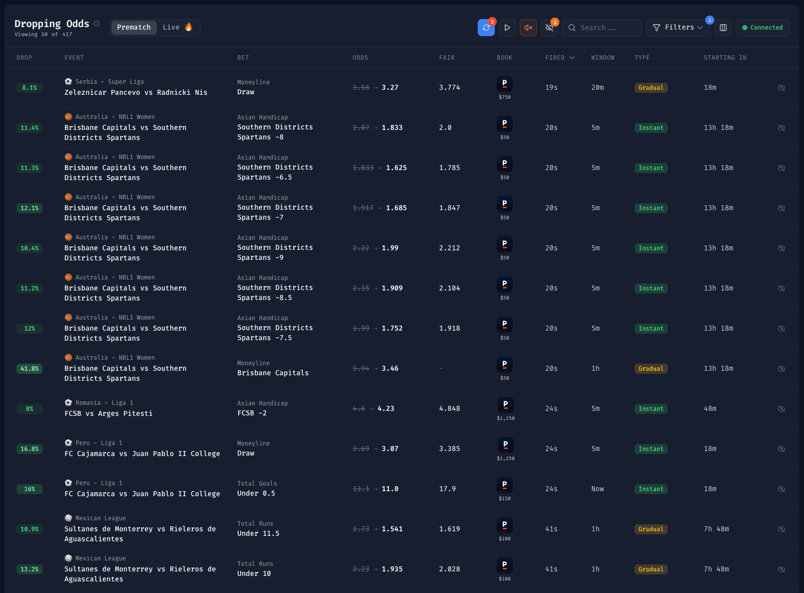 Bet Hero dropping odds feed showing live price drops at sharp sportsbooks