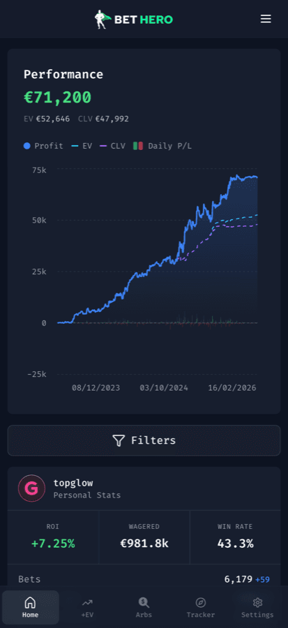 Bet Hero mobile dashboard showing betting stats and performance tracking